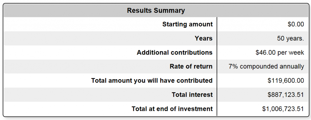 Compound interest calculator results summary listing total contributions, total interest earned, and final account balance.