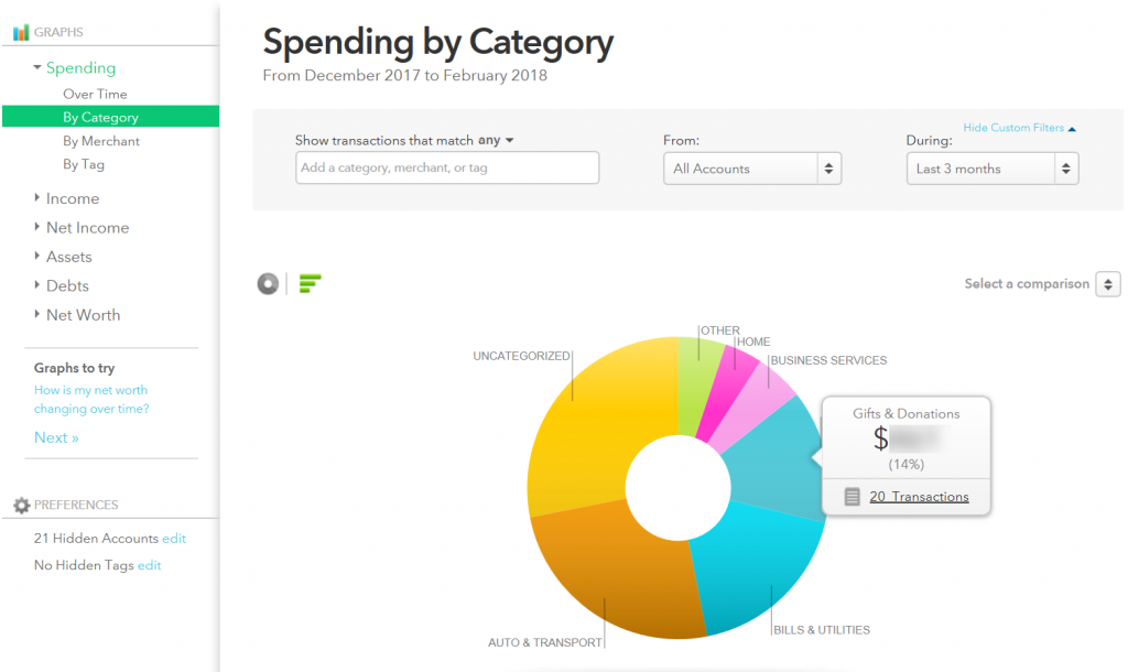 Screenshot of Mint Trends screen, illustrating the ability to quickly ascertain where your money has gone.