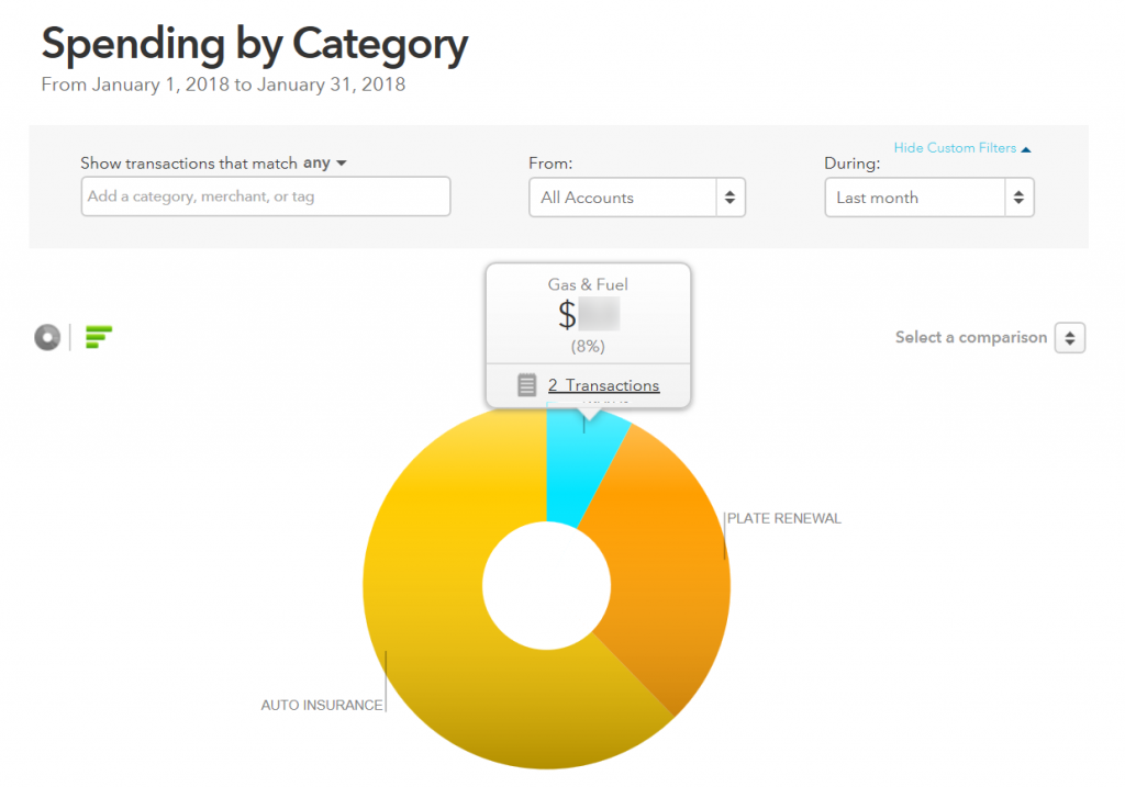 Screenshot of Mint Spending By Category sub-report, illustrating the ability to drill down into spending with the simple click of a mouse.